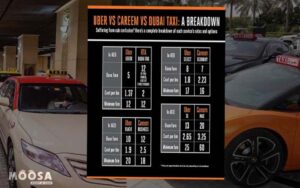 Dubai taxi Guide