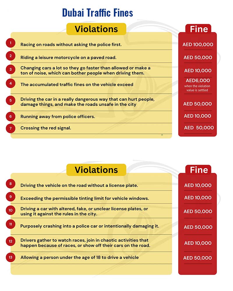 Traffic fines Dubai