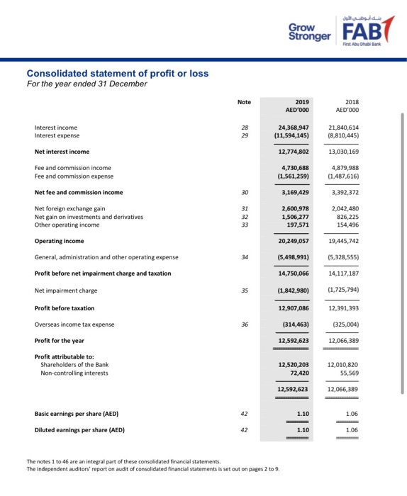 bank statement