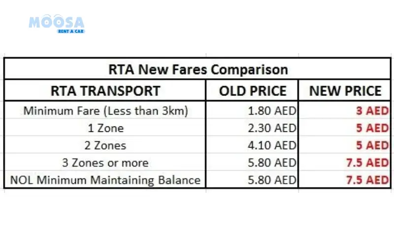OnPassive Metro Fares in Dubai